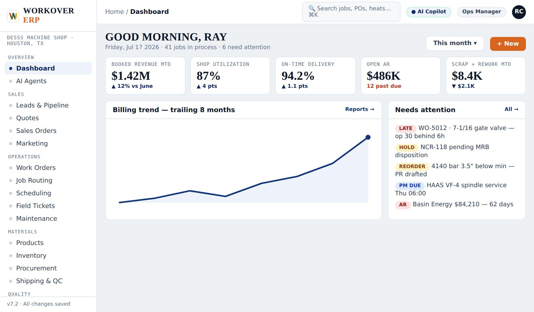 Dashboards Business Intelligence Dashboard with Live KPIs