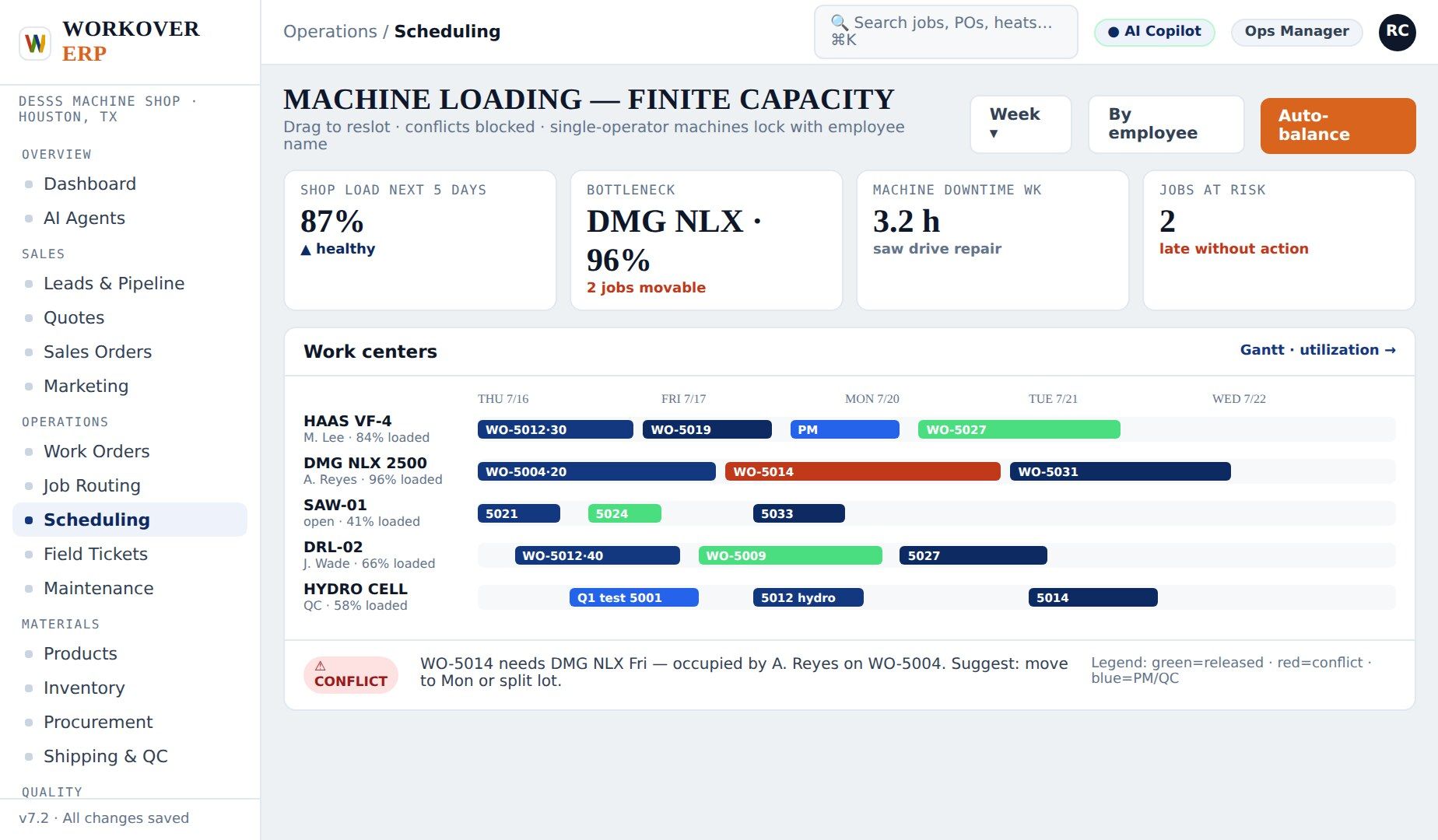 Machine Shop Machine Shop Scheduling and Production Management