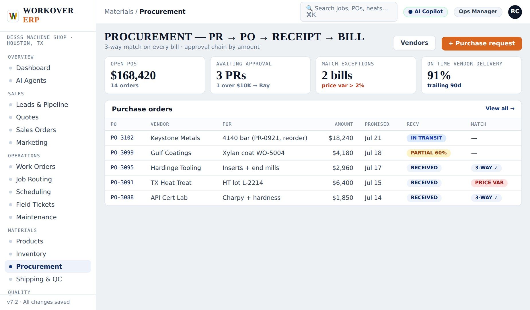 Procurement Procurement Workflow in Workover ERP
