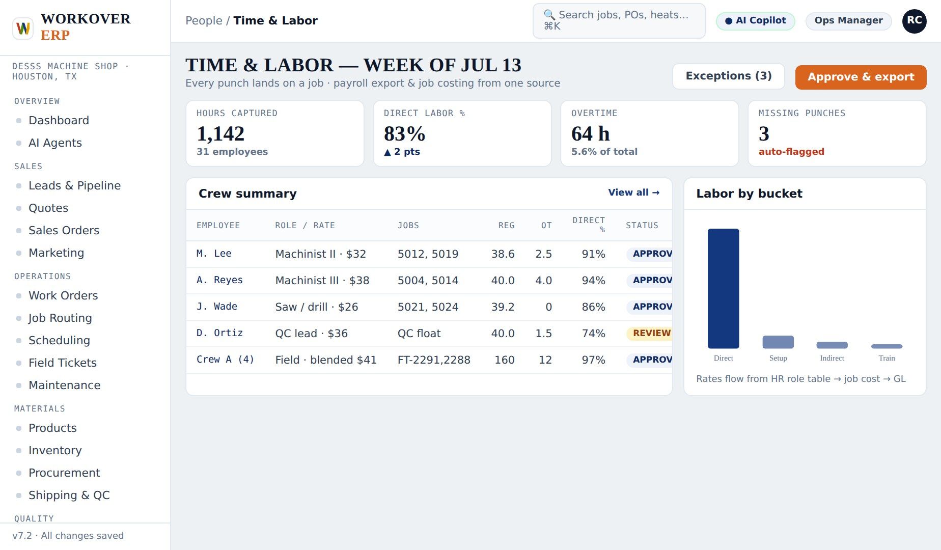 Time & Labor Employee Time Tracking and Labor Management