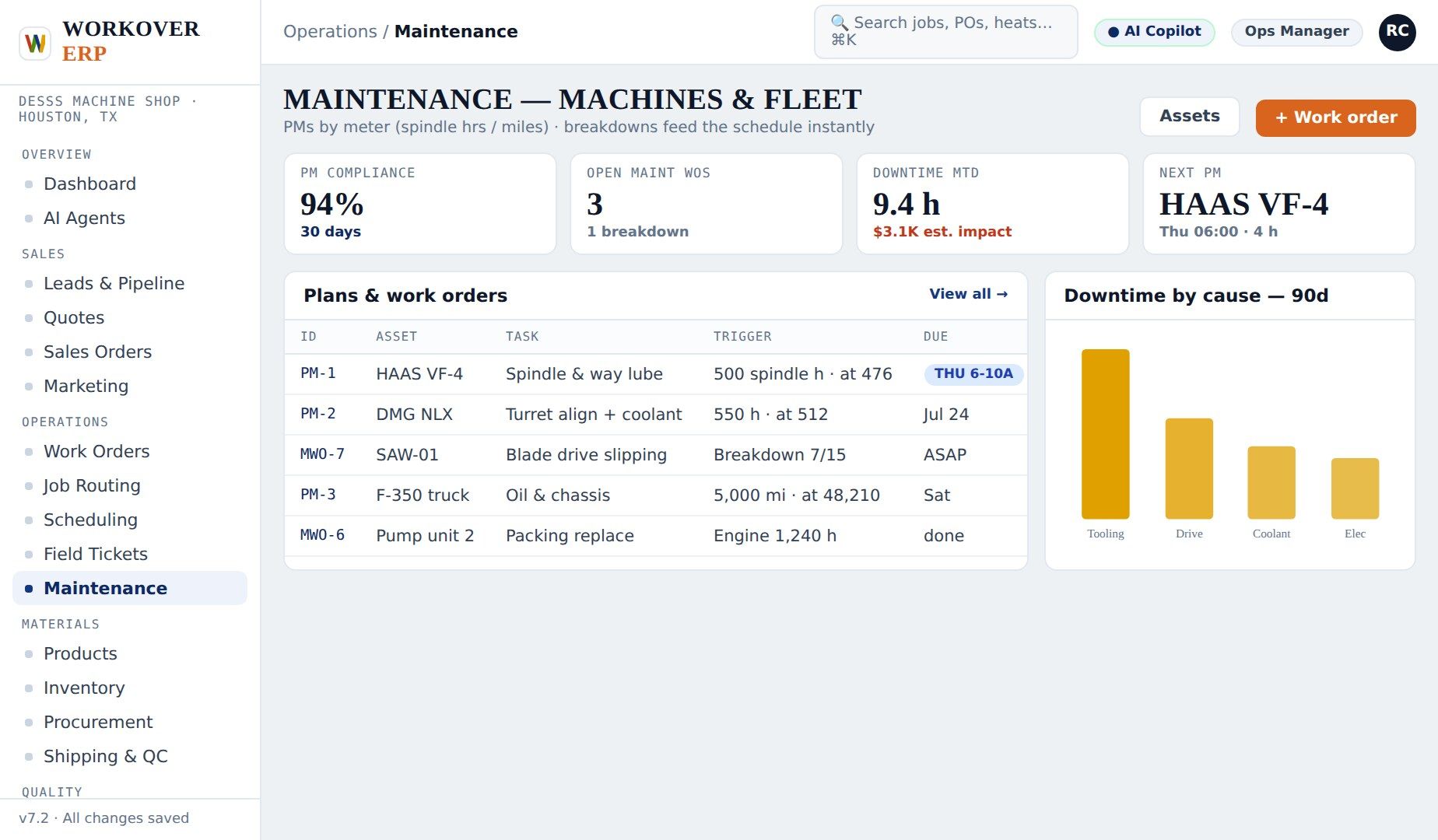 Maintenance Equipment Maintenance and Calibration Tracking
