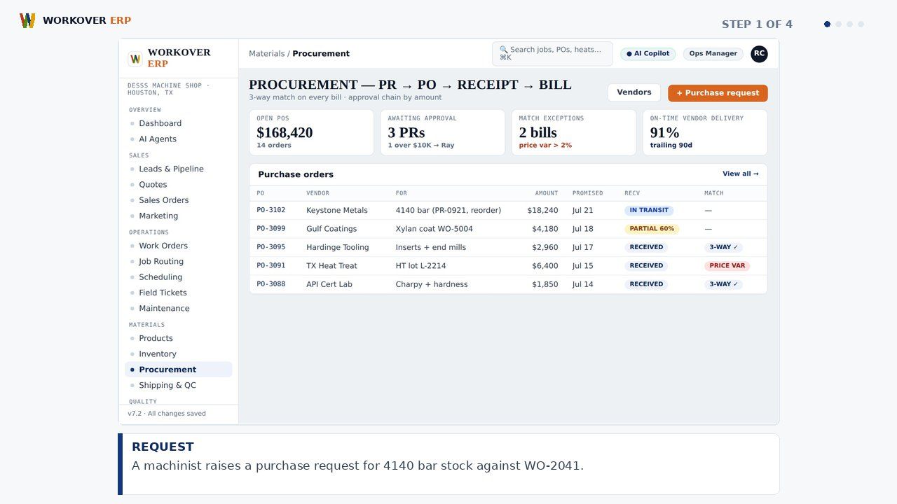 HOW PROCUREMENT WORKS HOW PROCUREMENT WORKS